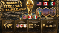 Piala Dunia 2026 Dipastikan Jadi Event Sepak Bola Terbesar yang Pernah Digelar FIFA