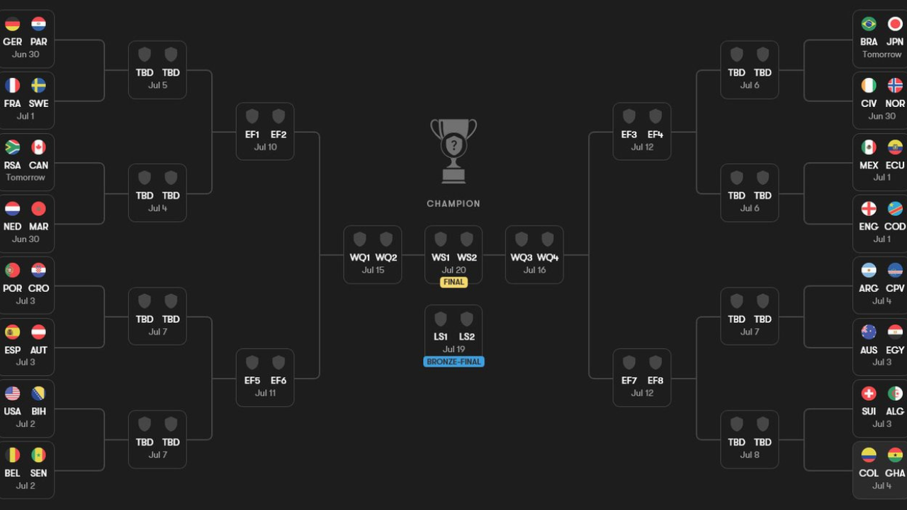 JADWAL LENGKAP BABAK 32 BESAR PIALA DUNIA 2026, 29 JUNI - 4 JULI 2026
